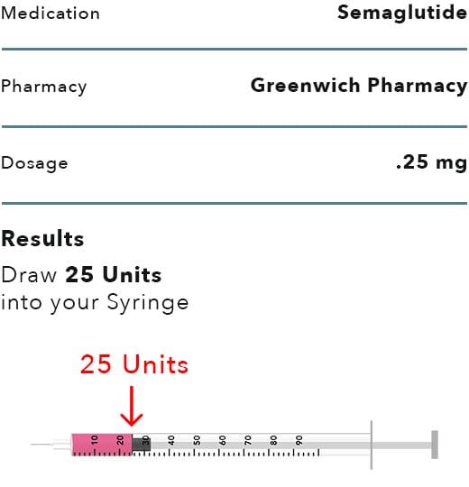 Greenwich Semaglutide 0.25mg Injection Instructions